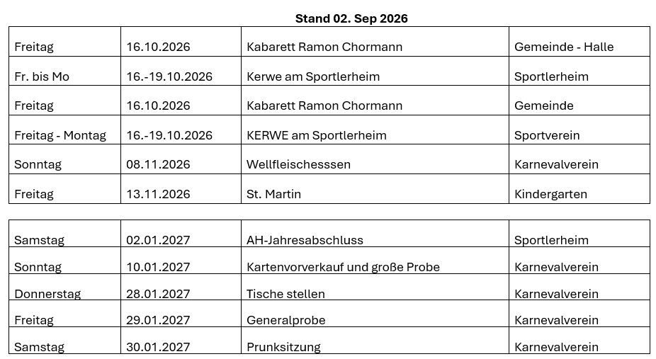 Stand 02.09.2026